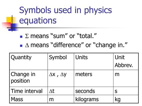 miu symbol in physics